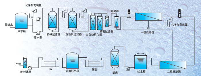 詳細介紹純凈水設備預處理裝置(圖) 詳細介紹純凈水設備預處理裝置(圖)